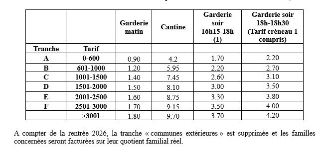 délib tarifs périsco